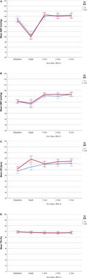 Orthostatic Intolerance in Adults Reporting Long COVID Symptoms Was Not Associated With Postural Orthostatic Tachycardia Syndrome